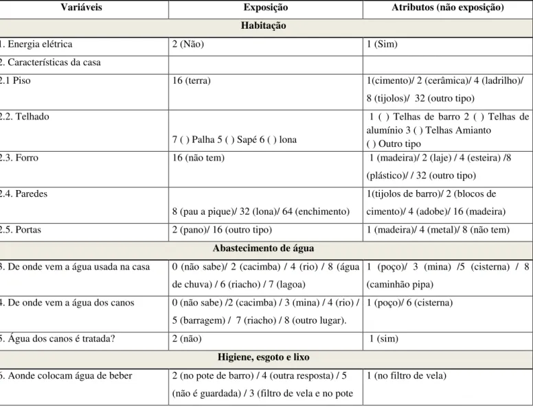 Tabela 4: Atributos das variáveis e características socioeconômicas 