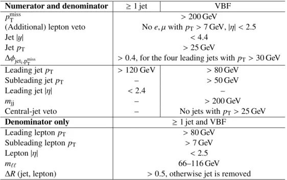 Table 1: Definitions for the ≥ 1 jet and VBF fiducial phase spaces. Here m jj is the invariant mass of the two leading (in p T ) jets, ∆ φ jet
