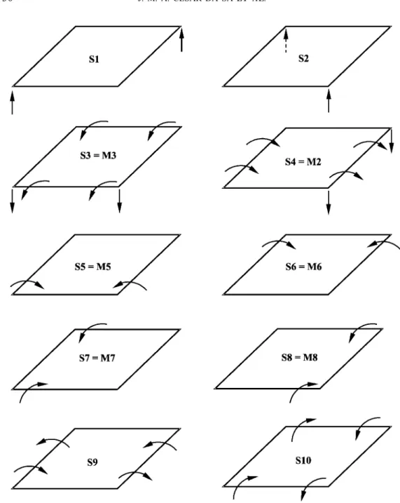 Figure 3. Basis components for the null transverse shear strain subspace; selectively reduced integrated (S) elements (one element mesh).