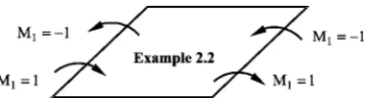 Figure 4. Allowed degrees of freedom for Ex- Ex-ample 2.1; arrows also indicate directions of the