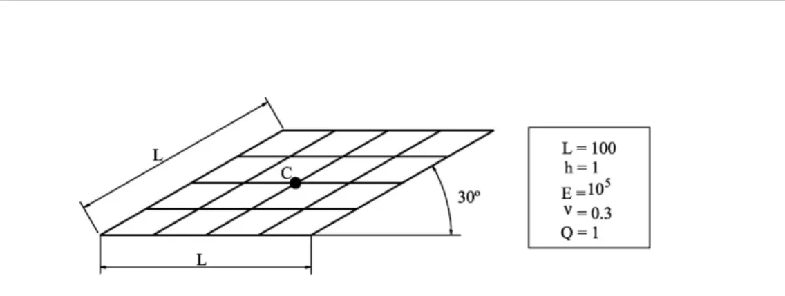 Figure 7. Morley’s skew plate.