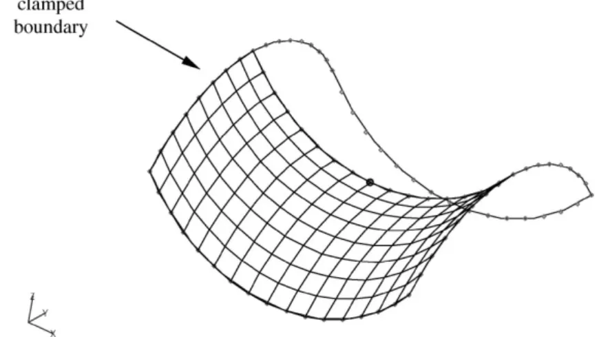 Figure 11. Partly clamped hyperbolic paraboloid. One half of the structure meshed with 16 × 8 four-node elements.