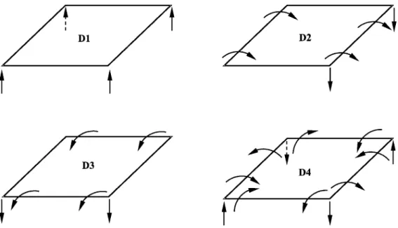 Figure 1. Basis components for the null transverse shear strain subspace; degenerated (D) elements (one element mesh).