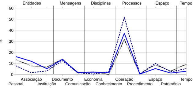 Figura 4 – Frequência de assuntos em cada categoria