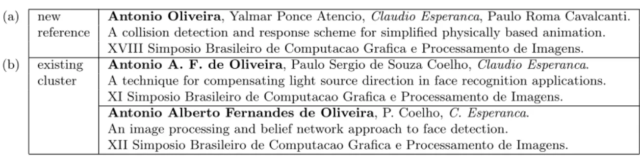 Fig. 1. Illustrative Example. (a) New reference. (b) Cluster including a reference with a similar coauthor name.