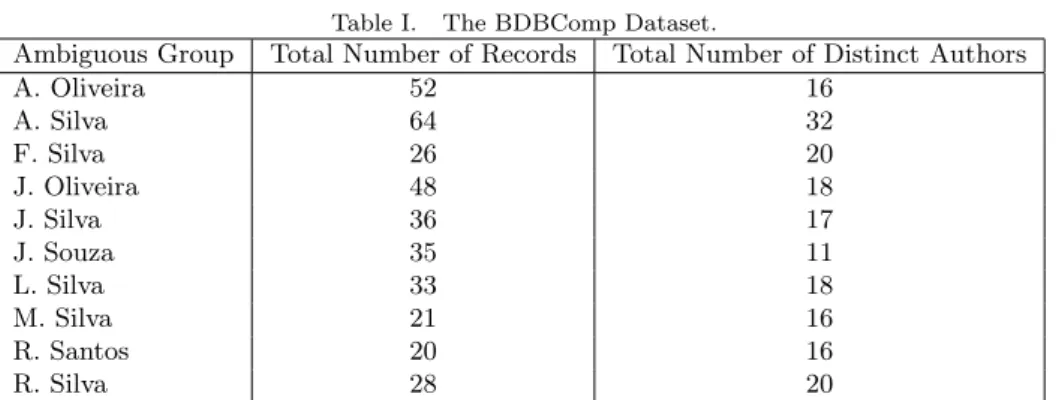 Table I. The BDBComp Dataset.