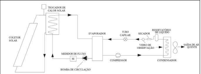 FIGURA 2.8 - Diagrama esquemático da bomba de calor  FONTE - DIKICI e AKBULUT, (2008), p