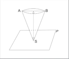 Figura 1 – Necessidades de: a) materialização da vida psíquica e b) reconhecimento.