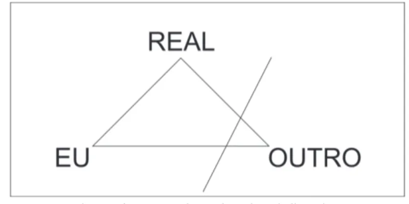 Figura 5 – Ausência de reconhecimento do produto do trabalho (obra)