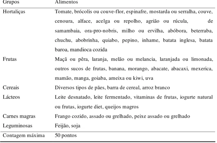 Tabela 1: Componentes  do   adaptado .