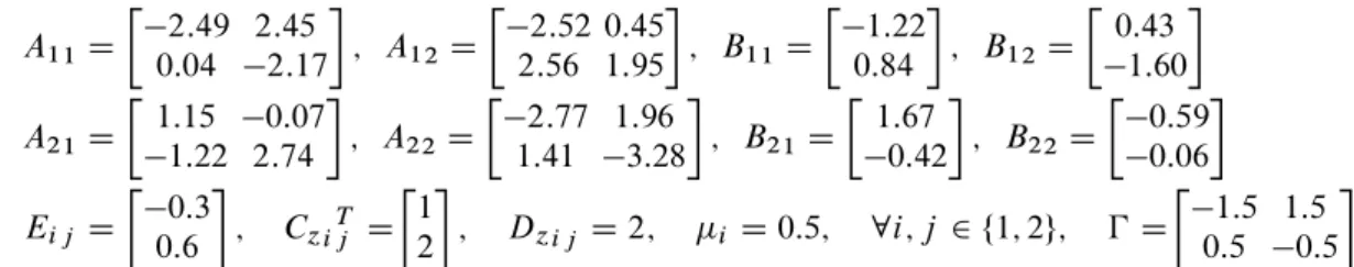 Figure 1. Behavior of the H 1 guaranteed cost with respect to the scalar parameter () and the increase of degrees (g) of the Lyapunov matrix (g D 1 D .1; 1; 1; 0; 0; 0; 0/ and g D 0 D .0; 0; 0; 0; 0; 0; 0/) for the
