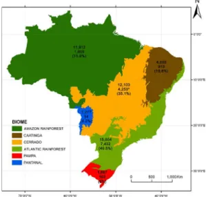 Figure 3 – Map of Brazilian biomes showing the  total number of seed plant species (top number), the  number of endemic species (middle number), and the  percentage endemism for each biome