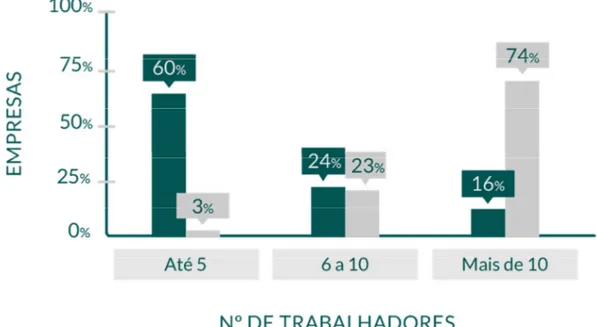 Gráfico 13: Empregabilidade a 31 de dezembro de 2012 – Reparadores independentes e  oficiais de marca