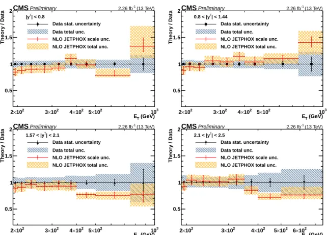 Figure 4: The ratios of theoretical NLO predictions to data for the differential cross sections for isolated-photon production in four photon rapidity bins, | y γ | < 0.8, 0.8 < | y γ | < 1.44, 1.57 < | y γ | < 2.1, and 2.1 < | y γ | <