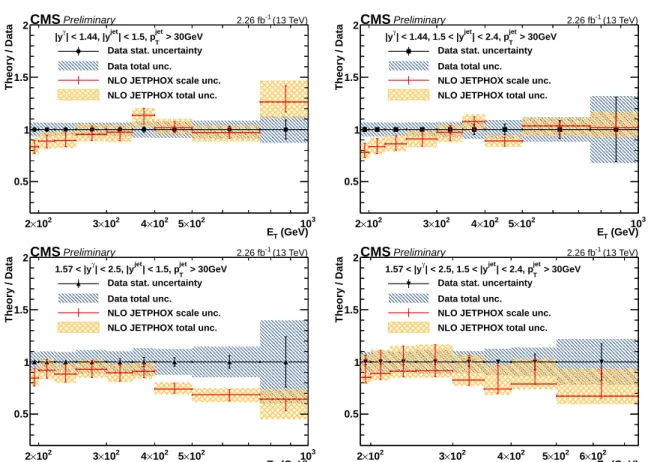 Figure 6: The ratios of theoretical NLO prediction to data for the differential cross sections for photon+jets production in two photon rapidity ( | y γ | < 1.44 and 1.57 < | y γ | < 2.5) and two jet rapidity ( | y jet | < 1.5 and 1.5 < | y 