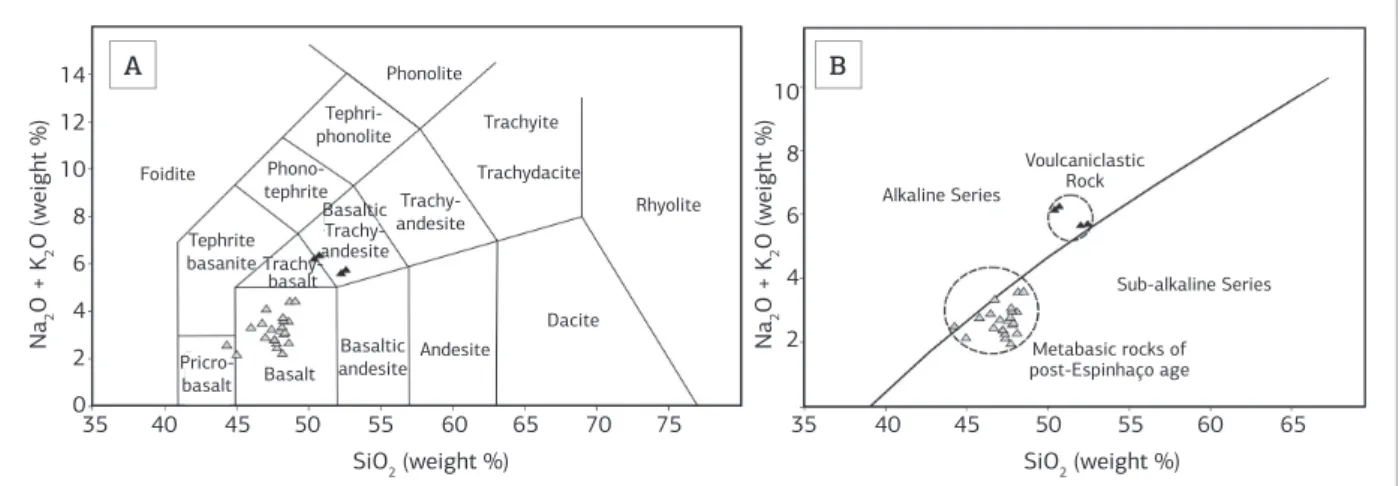 Figure 5. Spidergram with the distribution pattern of  rare  earth  elements  normalized  to  chondrite  in  the  volcaniclastic rock from Gouveia (according to Haskin  et al