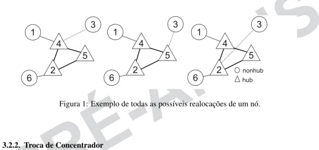 Figura 1: Exemplo de todas as possíveis realocações de um nó.