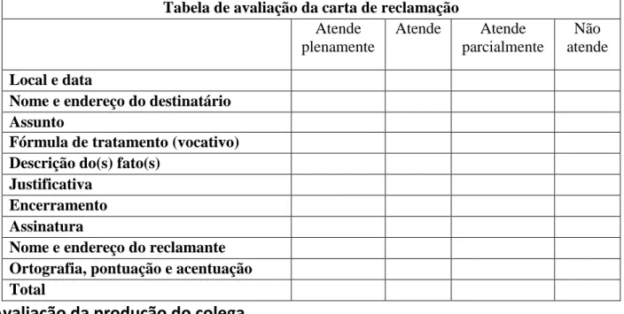 Tabela de avaliação da carta de reclamação  Atende  plenamente  Atende  Atende  parcialmente  Não  atende  Local e data 