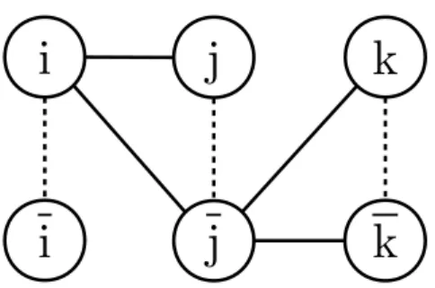 Figura 2.1: Um exemplo de grafo de conflitos.