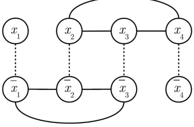 Figura 2.2: Um grafo de conflitos para P .