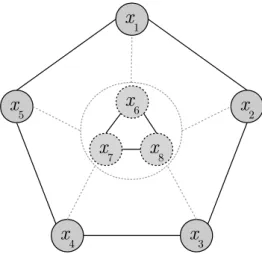 Figura 3.2: Exemplo de ciclo ´ımpar e poss´ıvel extens˜ao para uma roda.