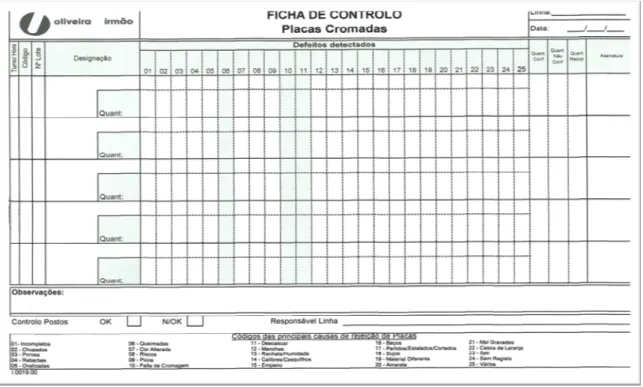 Figura 11: Ficha de controlo placas cromadas (Fonte: Oliveira &amp; Irmão) 