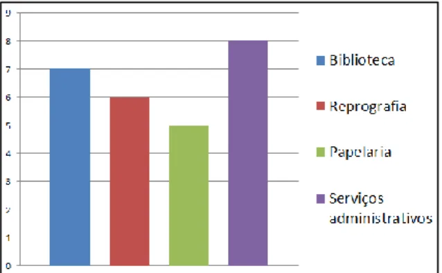 Figura 12 – Horários dos serviços dos agrupamentos escolares (Total=34) 