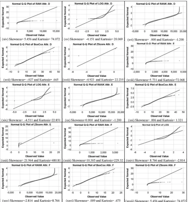 Fig. 4. (continued)  -  External  validity:  We  only  considered  the  two  benchmark  