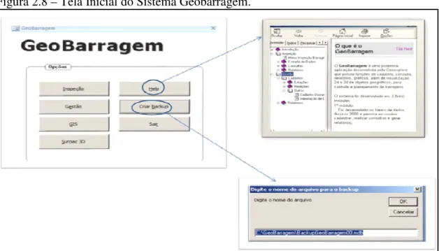 Figura 2.8 – Tela Inicial do Sistema Geobarragem. 