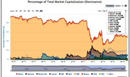 Figure 2. Demonstration table of the domain of the main cryptocurrencies