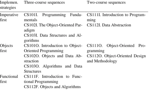 Table  4.  Three  and  two-course  sequences  for  each  implementation  strategies,  CC2001