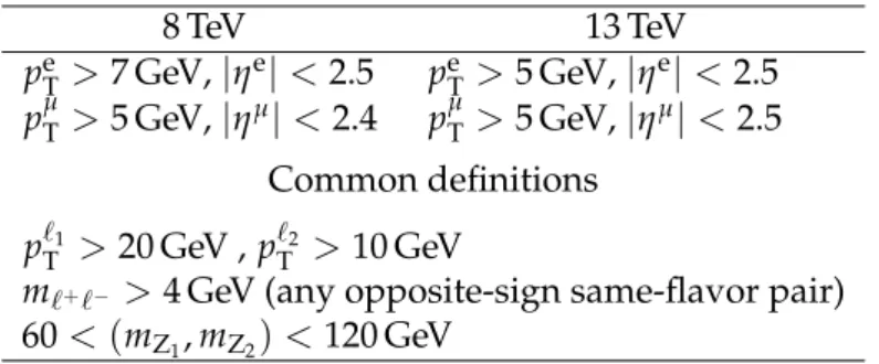 Table 2: Phase space definitions for cross section measurements at 8 TeV [6] and 13 TeV [8]