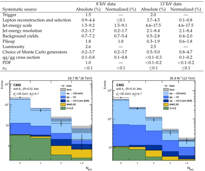 Table 1: The contributions to the uncertainty in the absolute and normalized differential cross section measurements in Fig