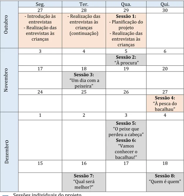 Figura 3 – cronograma com as sessões do projeto. 