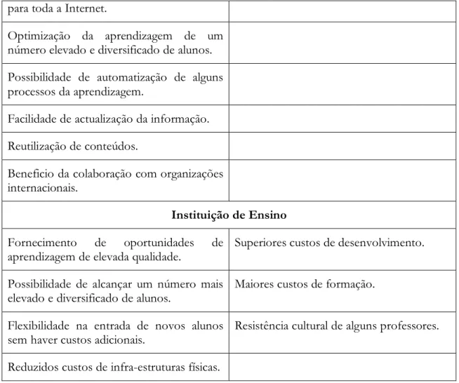 Tabela 3.2 – Vantagens e desvantagens do e-learning. Adaptado de Lima (2003). 