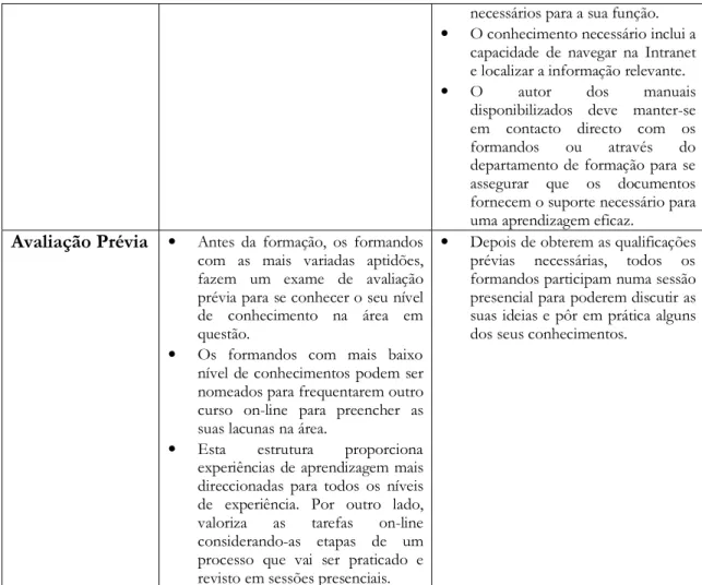 Tabela 2.2 – Modelos de b-learning. Adaptado de (Cação, 2003a). 