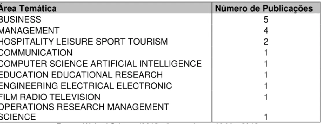 Tabela 1  –  Áreas temáticas no estudo de Negócios Internacionais e  Franchising. 