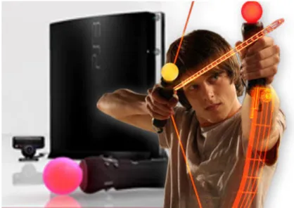 Figura 8: Playstaion 3, Playstation Eye e Sony Move 