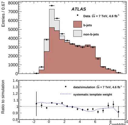 Figure 5 . The tagged-jet CombNNc distribution in the t ¯ t enriched control region described in the text, with the simulation split by jet flavour (top), and the ratio of data to default simulation (filled circles, bottom)