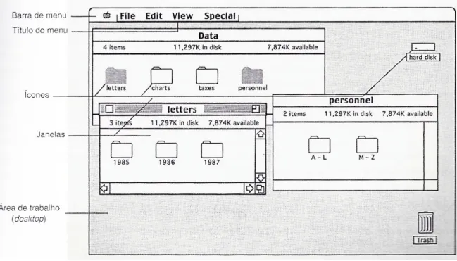 Figura 7. Interface gráfica da área de trabalho do Macintosh original. (Fonte: PREECE et al, 2005,  69)