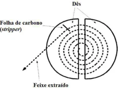 Figura 5 - Modelo de extração de íons H -  com folhas de carbono  Fonte: Oliveira (2009)