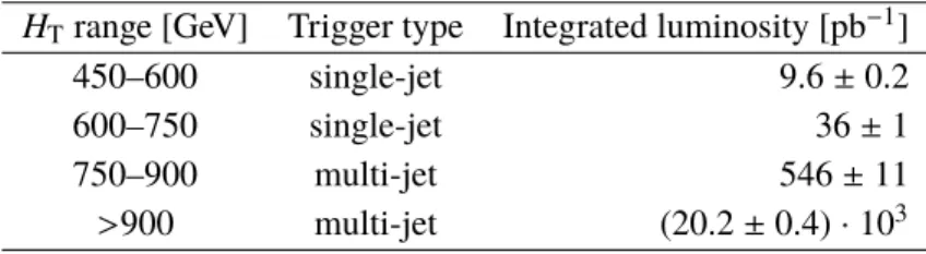 Table 3: The triggers used to select the multi-jet events in the different H T ranges in the offline analysis, and the corresponding integrated luminosities.