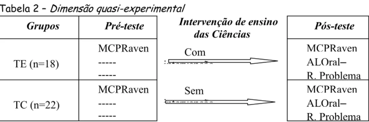 Tabela 2 –  Dimensão quasi-experimental
