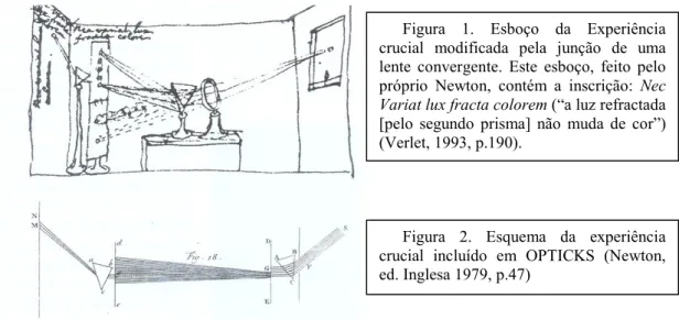 Figura  1.  Esboço  da  Experiência  crucial  modificada  pela  junção  de  uma  lente  convergente