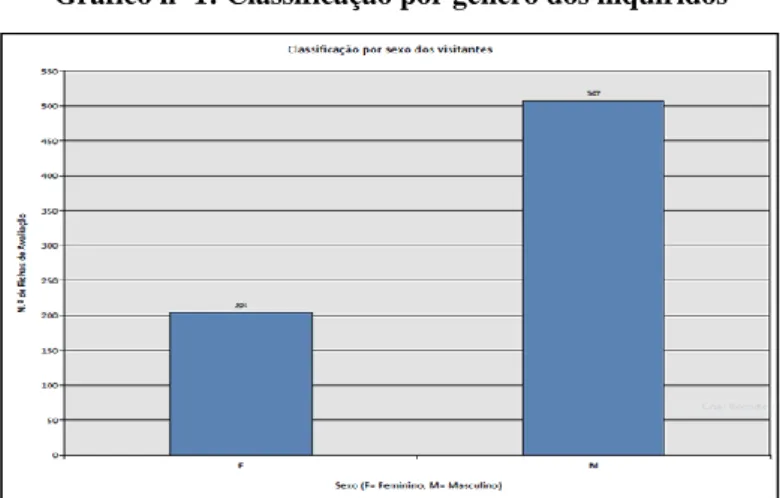 Gráfico nº2: Distribuição geográfica dos visitantes estrangeiros 