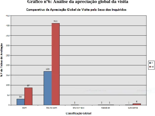 Gráfico nº7: Análise da apreciação global por área de residência dos inquiridos 