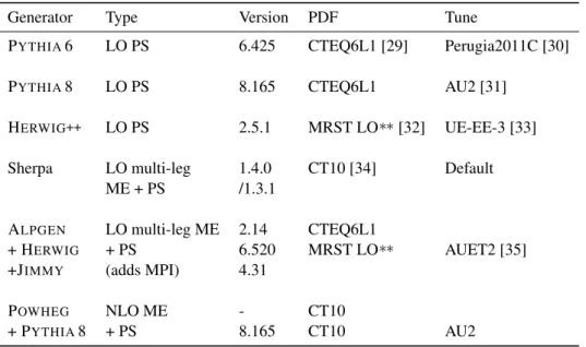 Table 2 Main features of the Monte-Carlo models used. The abbreviations ME, PS, MPI, LO and NLO respectively stand for matrix element, parton shower, multiple parton interactions, leading order and next to leading order in QCD.