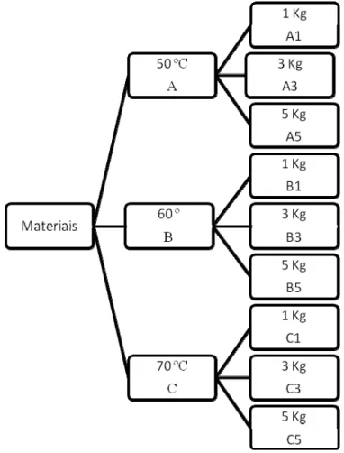Figura 1. – Esquema representativo do modelo experimental  do teste de termoplasticidade