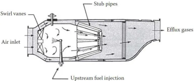 Figure 1 – JUMO 004 combustor cross section view (Lefevbre, et al., 2010).