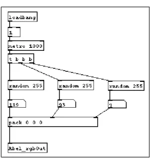 Figure 2 – Pure Data example patch 